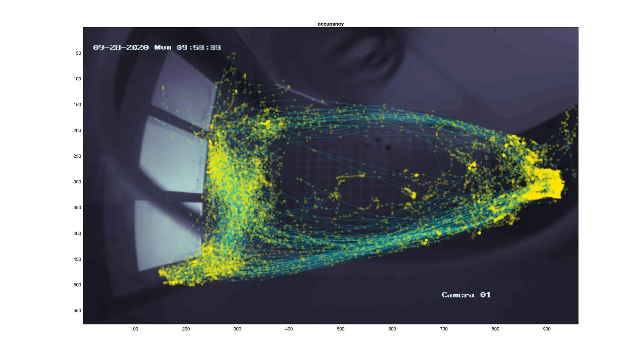 Occupancy figure from overhead video tracking of a rat in a behavioural arena: thousands of yellow keypoint detections and teal movement traces accumulated across a session, plotted over a frame of the arena.